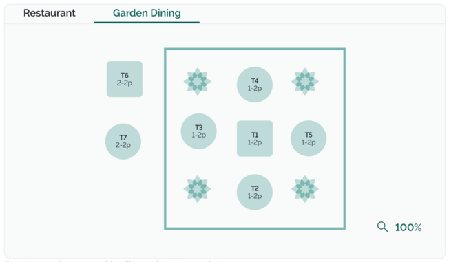 TheFork Manager Table Management