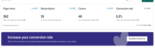 TheFork Competitor Comparison tool